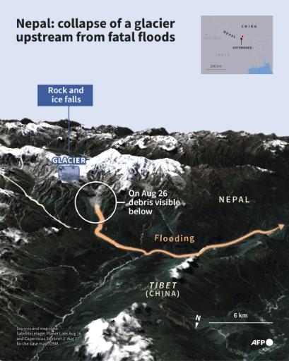 Infographic with 3D representation of a Copernicus Sentinel-2 satellite image from August 12, 2026 of the Langtang-Lirung mountain peak in Nepal, where the collapse of a glacier is believed to be the cause of the deadly floods of August 26 — Sabrina BLANCHARD, Olivia BUGAULT / AFP