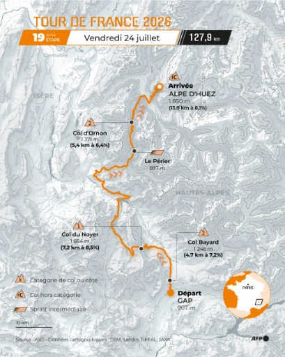 La dix-neuvième étape du Tour: la folie en 21 virages
