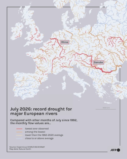Infographic with map showing rivers in Europe which experienced exceptionally low average monthly flows in July 2026, according to Copernicus datas — Olivia BUGAULT, Sherine ELSAYARY / AFP