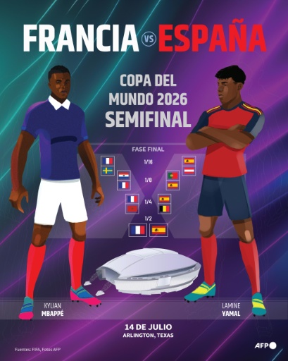 Presentación del partido de semifinales de la Copa del Mundo de fútbol que disputan Francia y España el 14 de julio de 2026 en el estadio de Arlington (Texas, Estados Unidos)