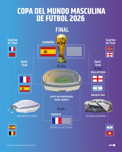 Argentina obra otro milagro y pugnará la final del Mundial con España