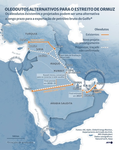 Os oleodutos existentes e projetados que poderiam servir como passagem alternativa de petróleo a longo prazo diante do fechamento do Estreito de Ormuz. — Sherine ELSAYARY, James PHEBY / AFP