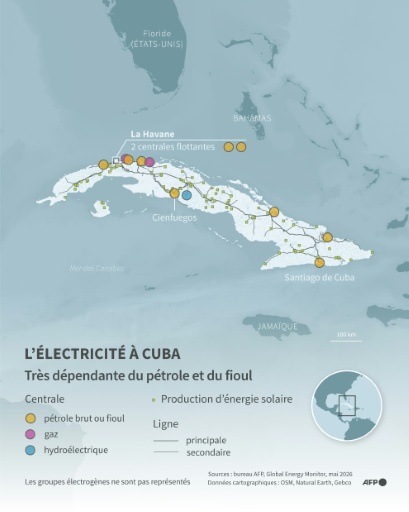 Carte montrant les centrales électrique (7 thermiques brûlant du pétrole ou du fioul, 2 combinées au gaz et 1 centrale hydroélectrique), le parc photovoltaïque et les lignes principales du réseau électrique à Cuba. L'électricité y est très dépendante du pétrole et du fioul.