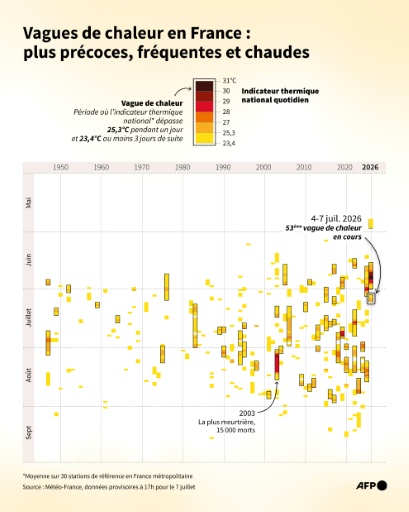 La canicule s'étend, 7.800 hectares déjà brûlés en huit jours