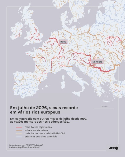 Mapa que mostra os rios e córregos da Europa que experimentaram vazões mensais médias excepcionalmente baixas em julho de 2026, segundo dados Copernicus. — Olivia BUGAULT, Sherine ELSAYARY / AFP