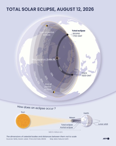 A map showing the location of the solar eclipse on August 12, 2026 — Sherine ELSAYARY / AFP