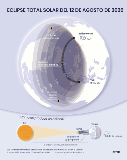 Mapa explicativo del eclipse solar total que tendrá lugar el 12 de agosto de 2026 — Sherine Elsayary / AFP