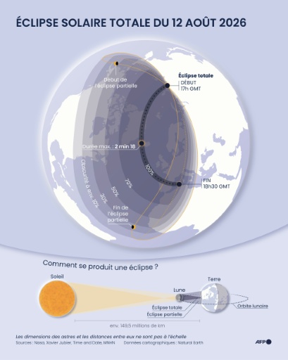 Carte explicative de l'éclipse solaire totale du 12 août 2026 — Sherine ELSAYARY / AFP