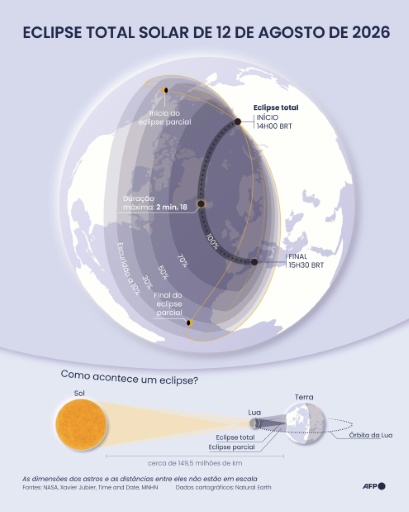 Mapa explicativo do eclipse solar total que ocorrerá em 12 de agosto de 2026. — Sherine ELSAYARY / AFP