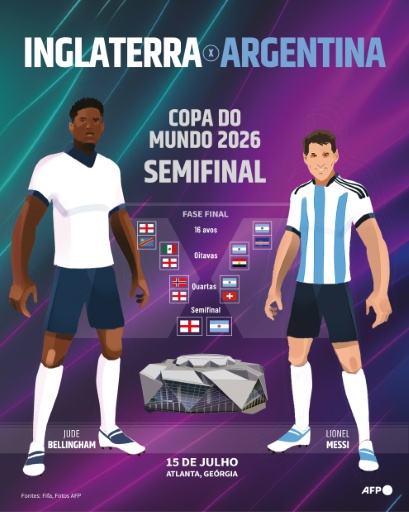 Apresentação da partida pelas semifinal da Copa do Mundo masculina de futebol 2026, que será disputada entre Inglaterra e Argentina, em 15 de julho no estádio de Atlanta, Estados Unidos.