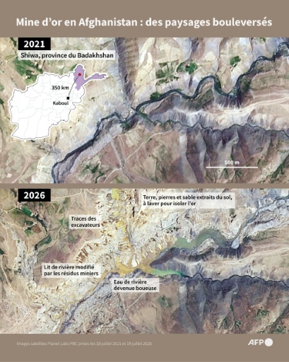 Comparaison d'images satellites d’une zone minière dans le district de Shiwa, dans la province de Badakhshan en Afghanistan, pour mesurer l'impact de cette activité sur les montagnes et la rivière entre juillet 2021 et juillet 2026 — John SAEKI, Nicholas SHEARMAN, Janis LATVELS / AFP