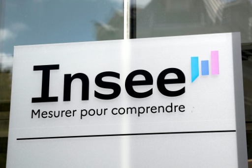 Le chômage progresse une nouvelle fois en France et dépasse l'ère Covid