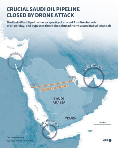 Saudi running out of oil export options as Iran, allies choke routes