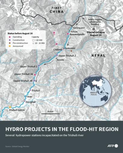 The search continues for a hundred hydropower workers missing since a wall of mud and debris swept through the region on August 26 after a vast glacial and rock collapse on a mountain on the China-Nepal border — Handout / AFP