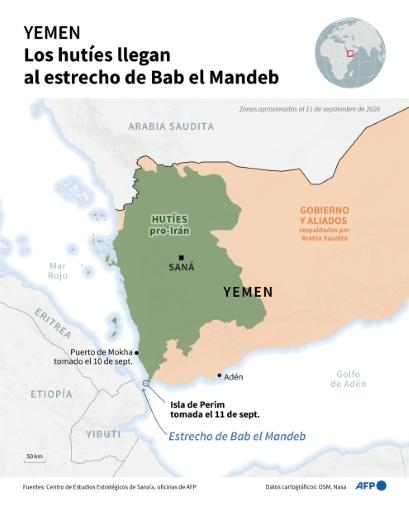 Mapa de Yemen que muestra las zonas controladas por las fuerzas gubernamentales y los rebeldes hutíes al 11 de septiembre de 2026, según el Centro de Sana'a. Los hutíes, respaldados por Teherán, han lanzado una ofensiva a gran escala contra las fuerzas gubernamentales yemeníes apoyadas por Riad — Paz PIZARRO, Olivia BUGAULT / AFP